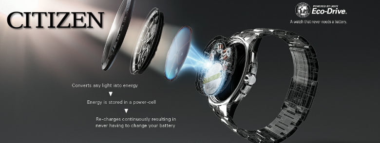 تاریخچه برند سیتیزن و جدید ترین دستاورد ها